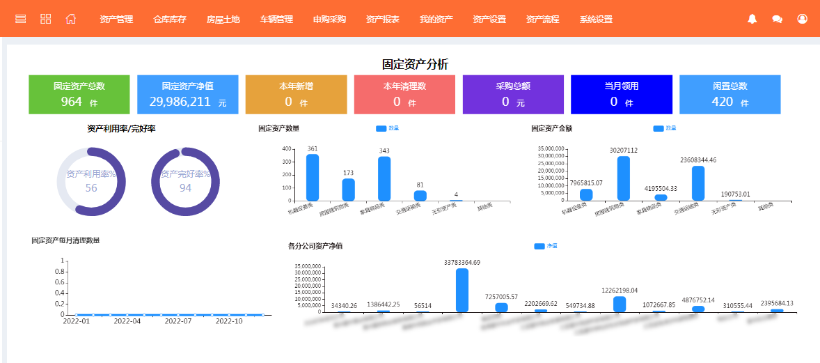 亚星·(中国)官方网站全程云发布集团国企固定资产管理解决方案：减少闲置增效增值(图5)