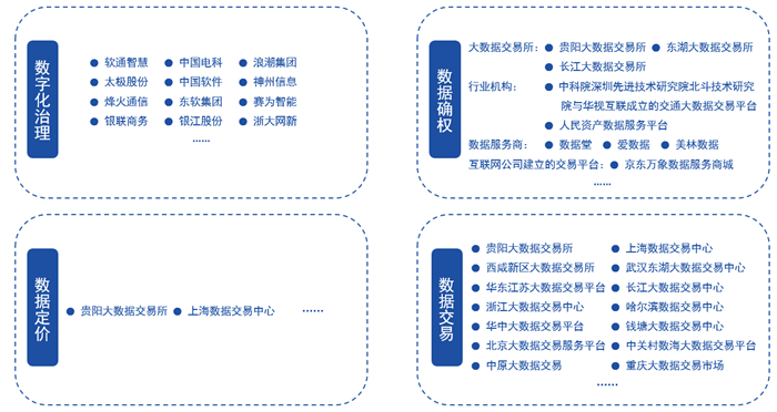 亚星2020-2025年四大数字技术对数字经济的影响(图4)