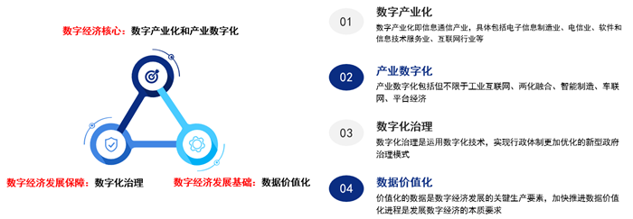 亚星2020-2025年四大数字技术对数字经济的影响