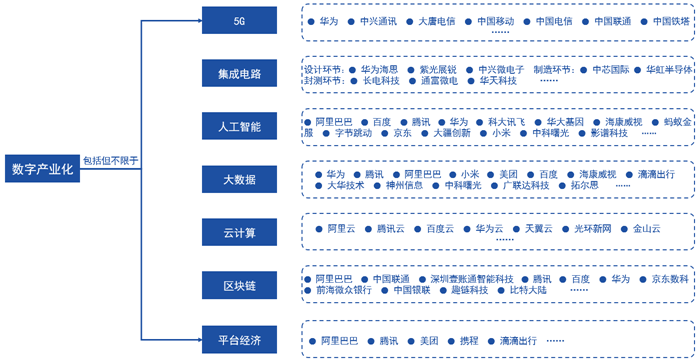 亚星2020-2025年四大数字技术对数字经济的影响(图2)