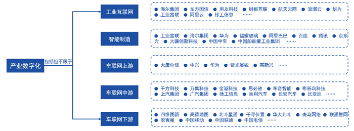 亚星2020-2025年四大数字技术对数字经济的影响(图3)