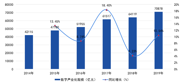 亚星2020-2025年四大数字技术对数字经济的影响(图6)