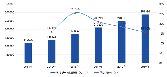 亚星2020-2025年四大数字技术对数字经济的影响(图7)