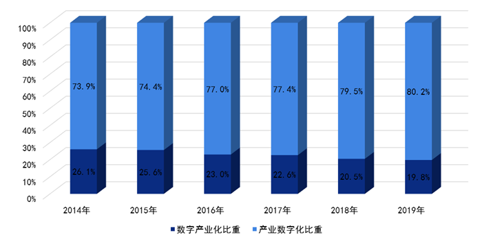 亚星2020-2025年四大数字技术对数字经济的影响(图8)