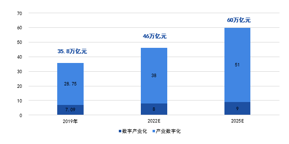 亚星2020-2025年四大数字技术对数字经济的影响(图9)