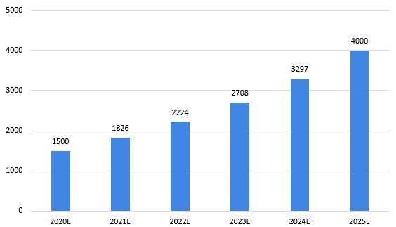 亚星2020-2025年四大数字技术对数字经济的影响(图12)