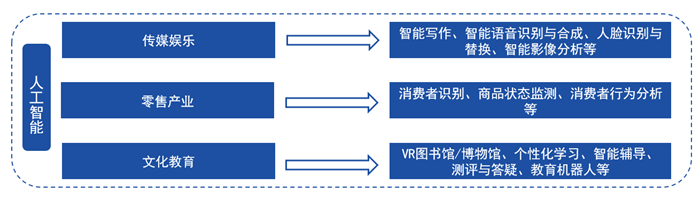 亚星2020-2025年四大数字技术对数字经济的影响(图14)