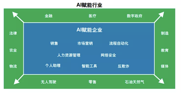 亚星2020-2025年四大数字技术对数字经济的影响(图13)