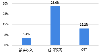 亚星2020-2025年四大数字技术对数字经济的影响(图15)