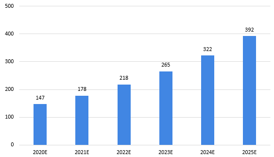 亚星2020-2025年四大数字技术对数字经济的影响(图17)