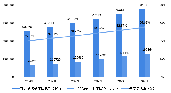 亚星2020-2025年四大数字技术对数字经济的影响(图18)