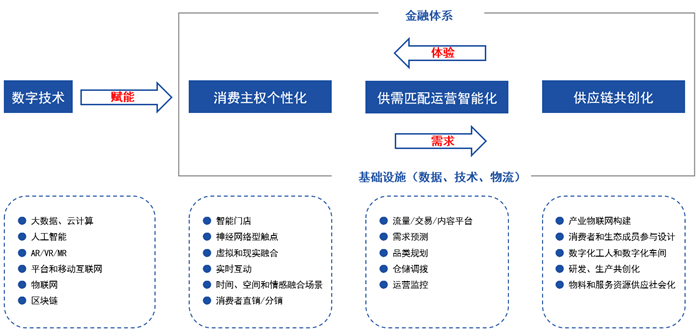 亚星2020-2025年四大数字技术对数字经济的影响(图19)