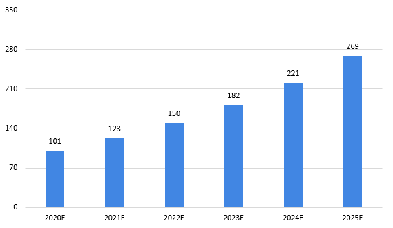 亚星2020-2025年四大数字技术对数字经济的影响(图20)