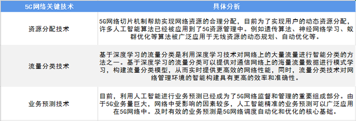 亚星2020-2025年四大数字技术对数字经济的影响(图21)