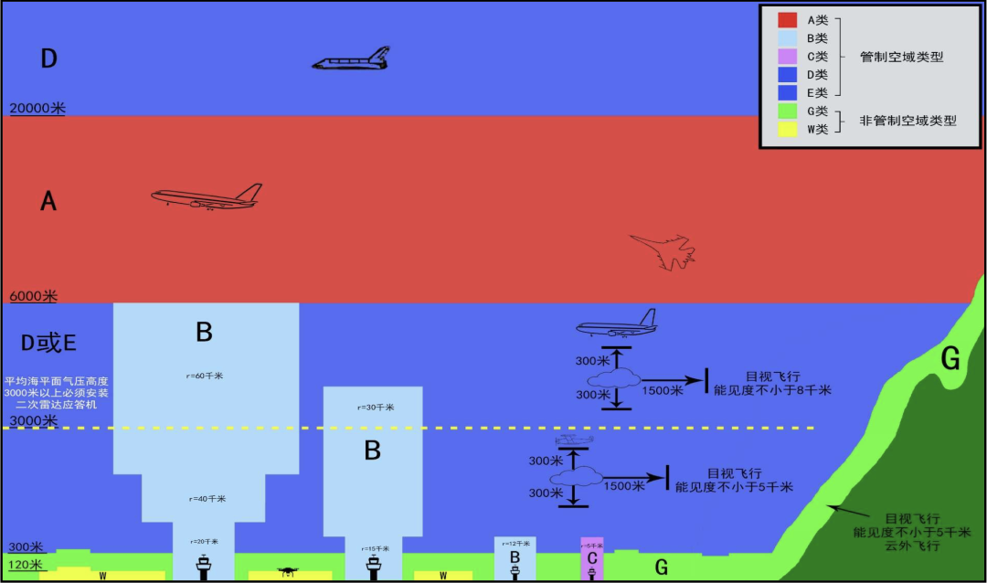 亚星2024年中国低空经济研究报告