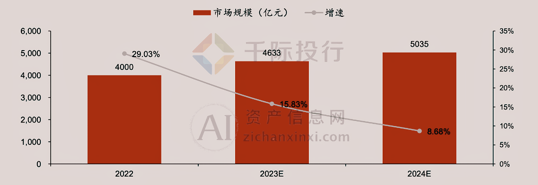 亚星2024年中国低空经济研究报告(图3)