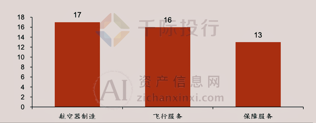 亚星2024年中国低空经济研究报告(图4)