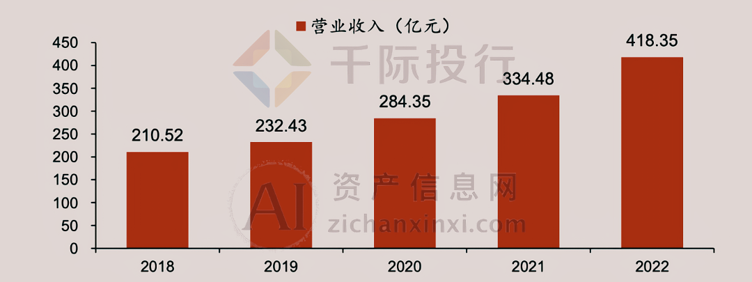 亚星2024年中国低空经济研究报告(图5)