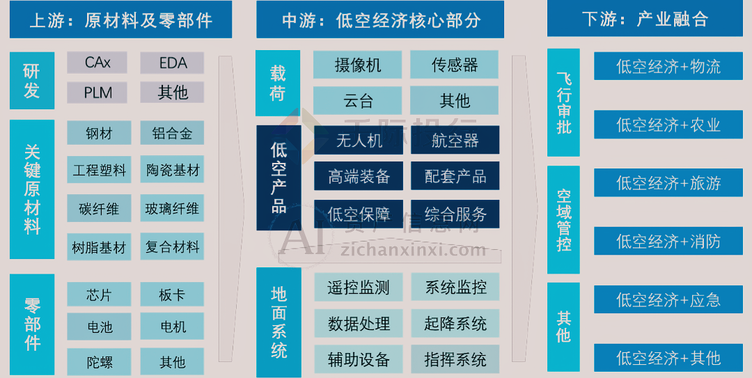 亚星2024年中国低空经济研究报告(图6)