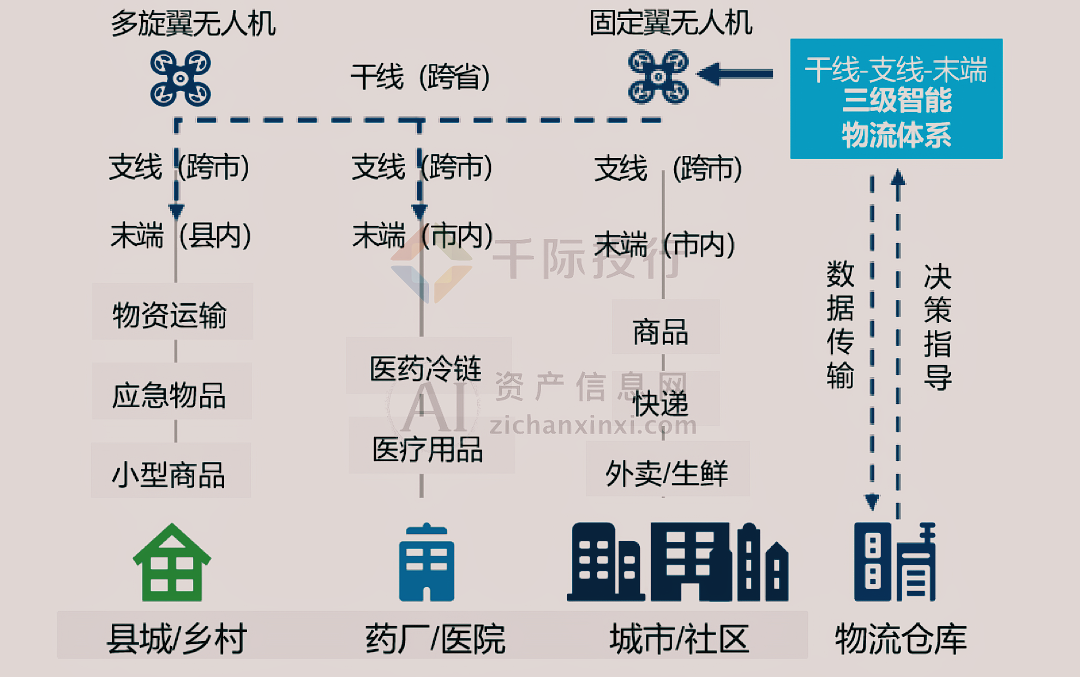 亚星2024年中国低空经济研究报告(图8)