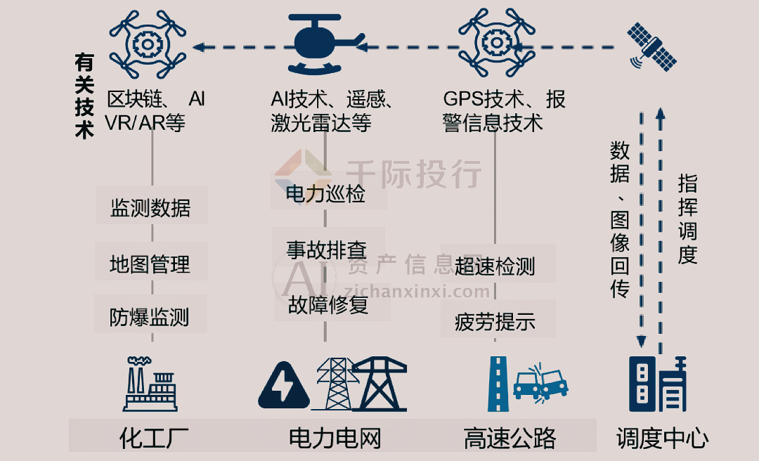 亚星2024年中国低空经济研究报告(图9)