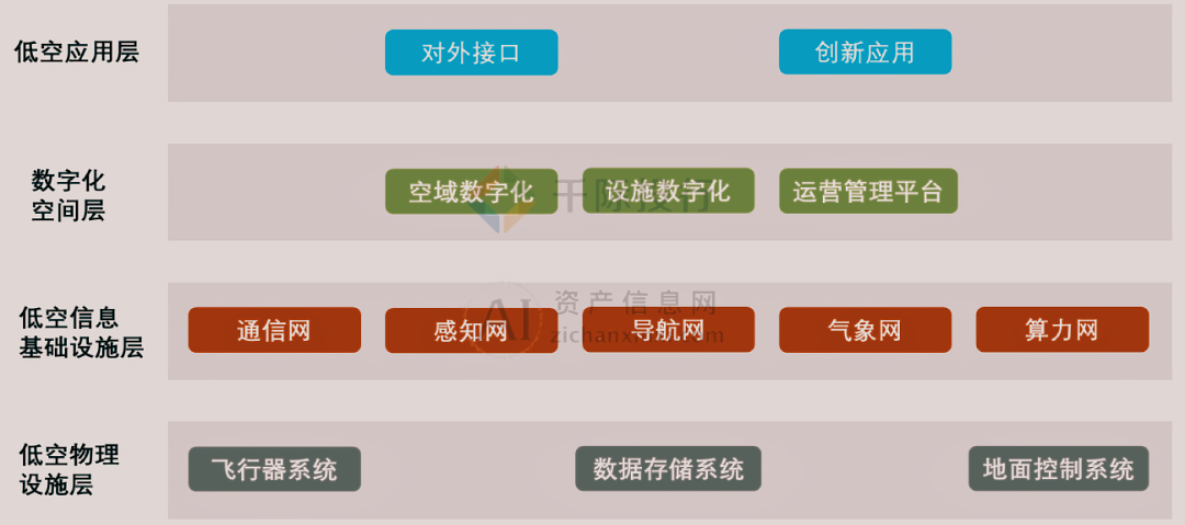 亚星2024年中国低空经济研究报告(图10)