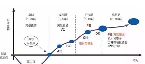 亚星股权投资是什么股权投资的一般流程怎么投