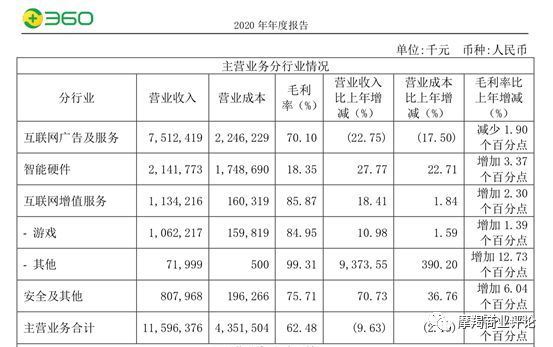 亚星·(中国)官方网站360安全卫士极速版背后是360的星辰大海(图4)