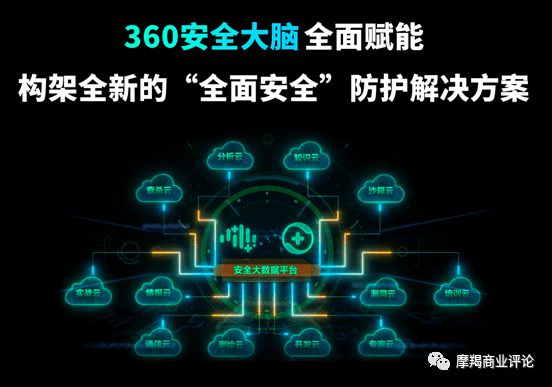 亚星·(中国)官方网站360安全卫士极速版背后是360的星辰大海(图12)