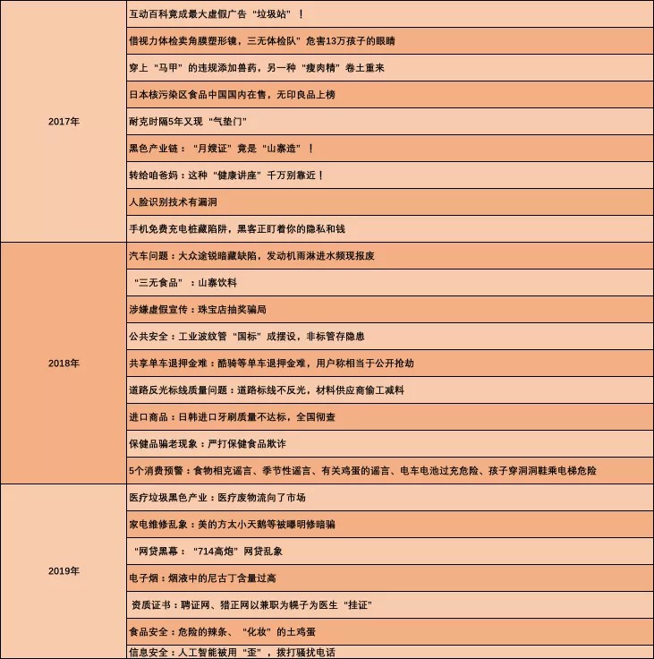 亚星315晚会不晚：汉堡王、五菱“良心”上榜趣头条广告猫腻遭点名多家应用商店下架(图21)