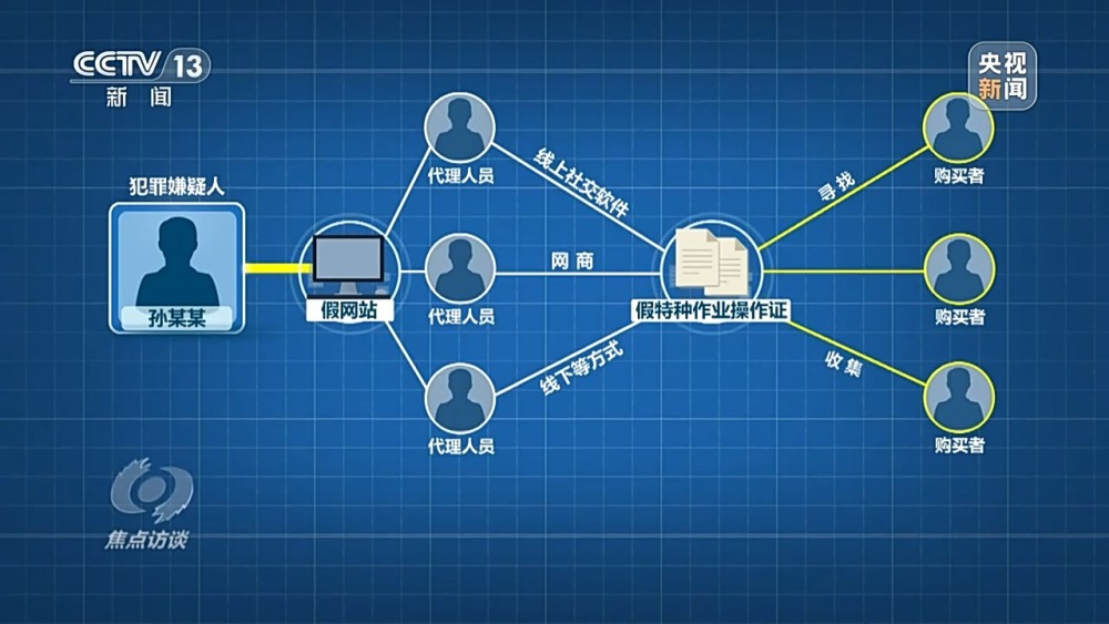 亚星·(中国)官方网站焦点访谈丨假证竟能“扫码验真”？总台记者调查“安全证”造假(图6)