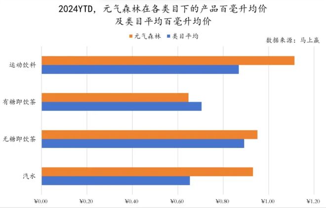 亚星元气森林“背叛”代糖(图7)