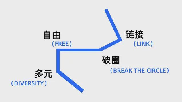 亚星回龙观青年说 自在畅聊同频共振拓宽社交新视野(图1)