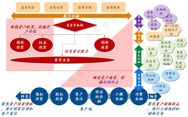 亚星正略咨询：“十五五”期间资产管理机构发展前瞻研究