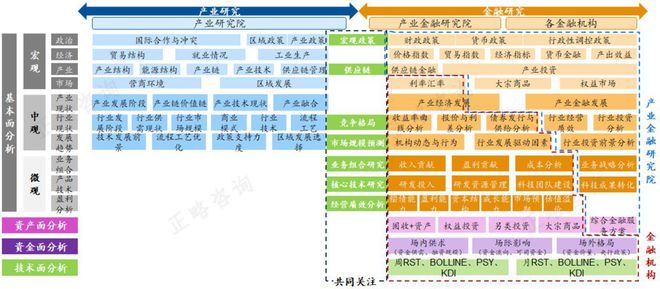 亚星正略咨询：“十五五”期间资产管理机构发展前瞻研究(图2)