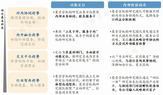 亚星正略咨询：“十五五”期间资产管理机构发展前瞻研究(图3)