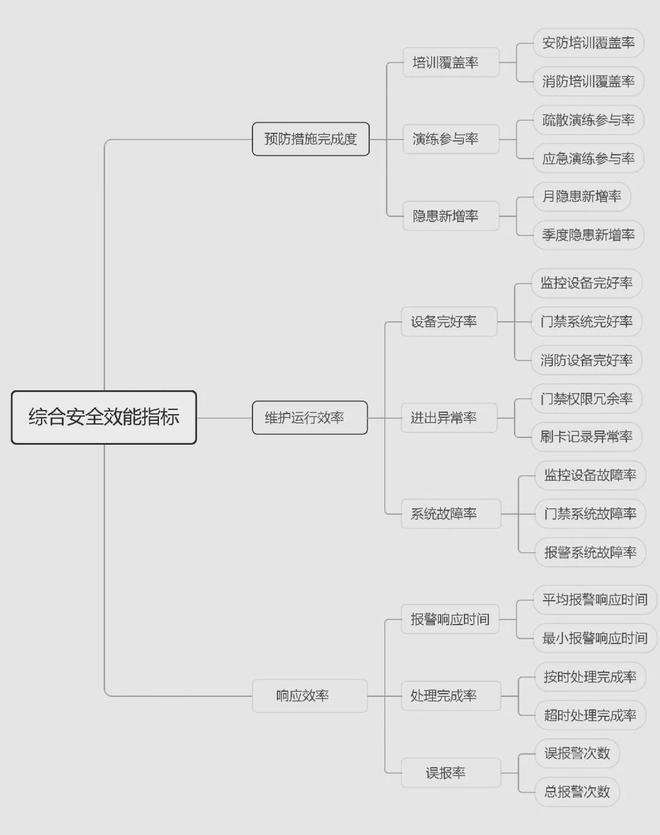 亚星·(中国)官方网站张元明：银行安全管理数字化探索(图3)