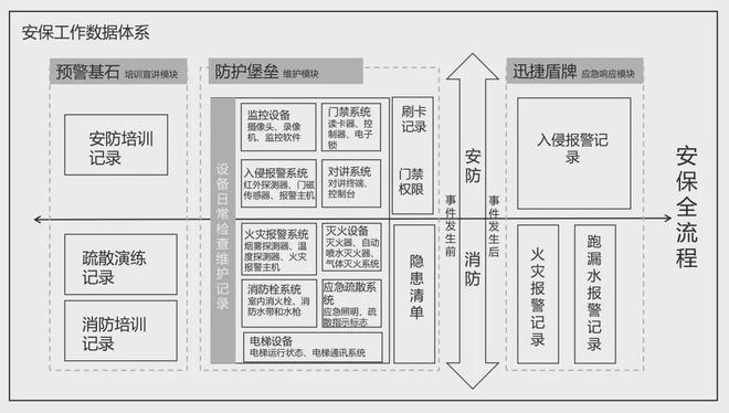 亚星·(中国)官方网站张元明：银行安全管理数字化探索(图2)