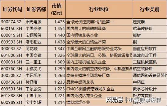 亚星A股龙头100强！含科技与医药中国核心优质资产国家队重仓(图5)