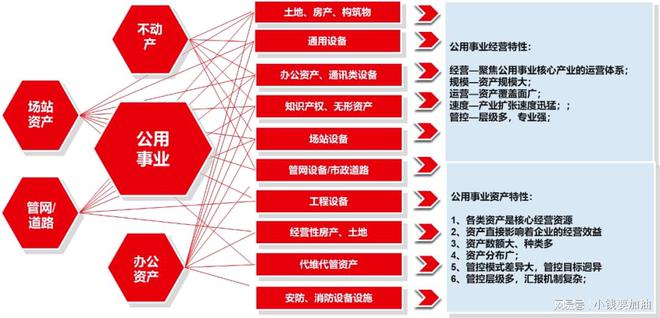 亚星用友BIP资产管理助力公用事业资产高效运营(图1)
