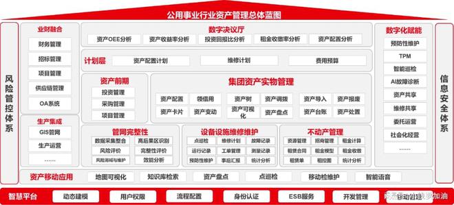 亚星用友BIP资产管理助力公用事业资产高效运营(图2)