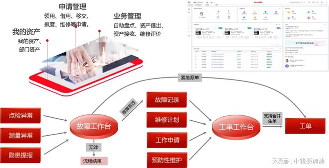 亚星用友BIP资产管理助力公用事业资产高效运营(图3)