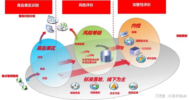 亚星用友BIP资产管理助力公用事业资产高效运营(图5)