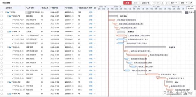 亚星用友BIP资产管理助力公用事业资产高效运营(图7)