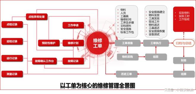 亚星用友BIP资产管理助力公用事业资产高效运营(图8)