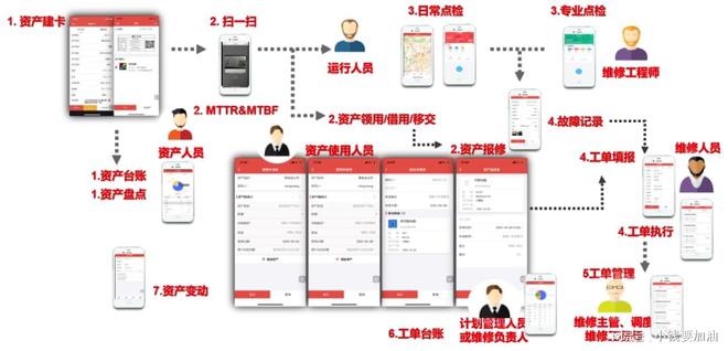亚星用友BIP资产管理助力公用事业资产高效运营(图11)