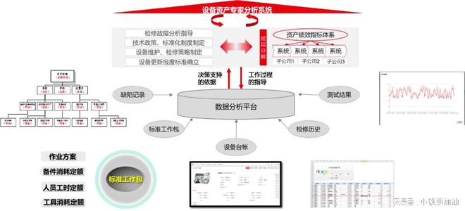 亚星用友BIP资产管理助力公用事业资产高效运营(图10)